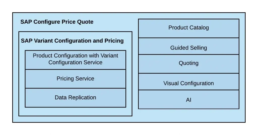 AI-powered pricing recommendations