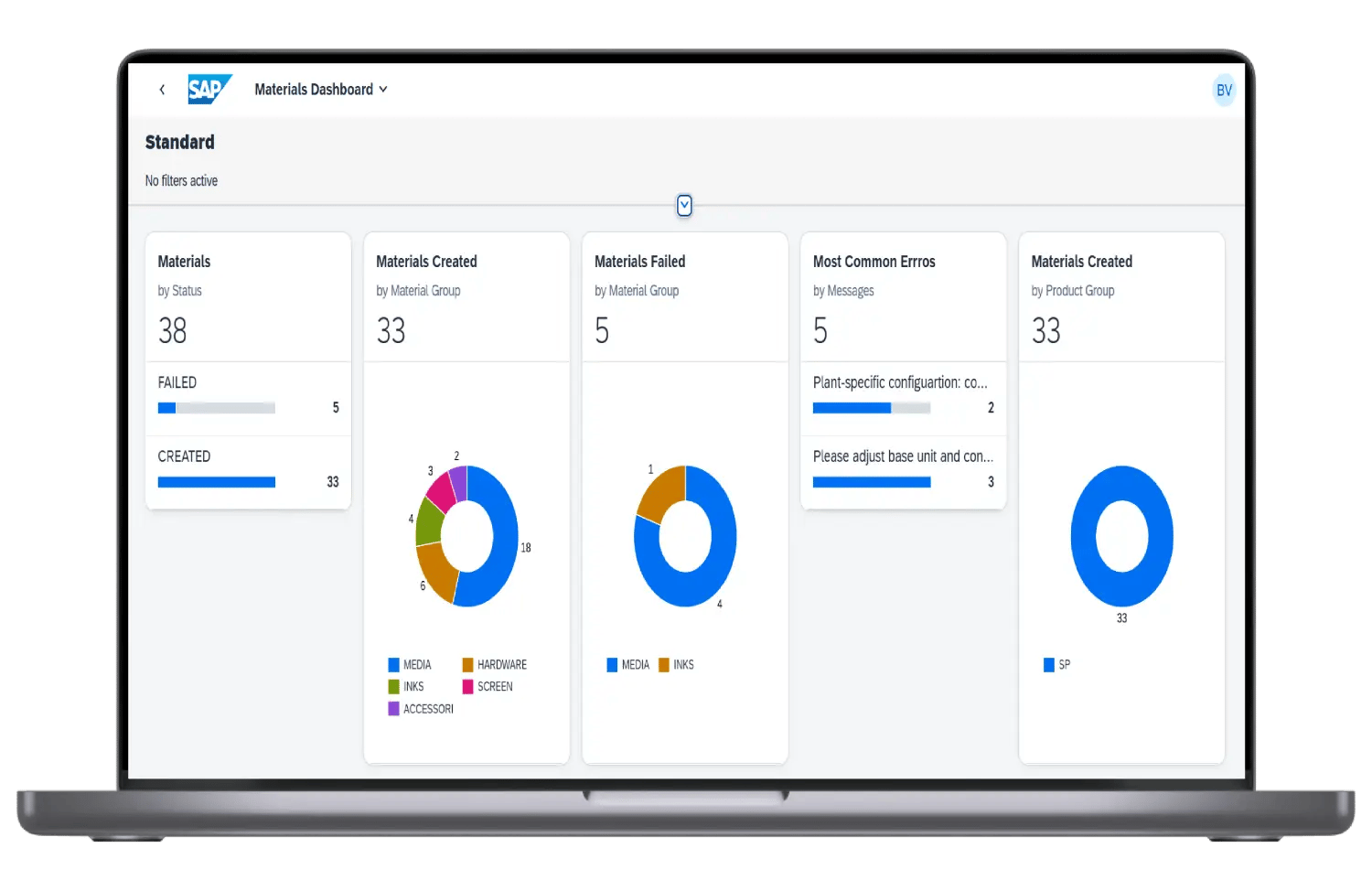 Automating complex prm and materials processes