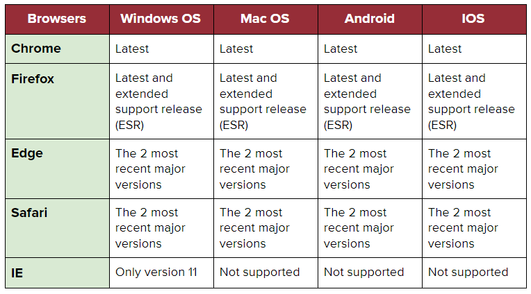 Browser Compatibility