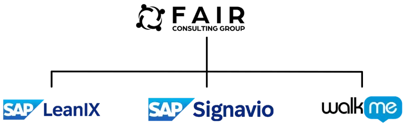 Business Transformation Management with leanix signavio and walkme