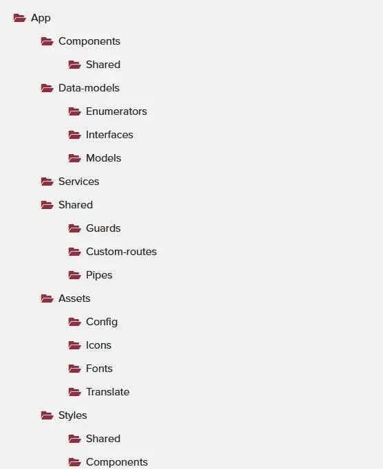 Create-the-following-folders-in-the-codebase