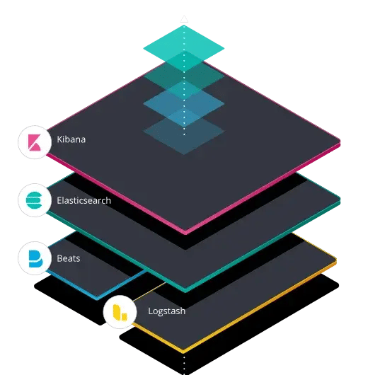 ELK stack introduction