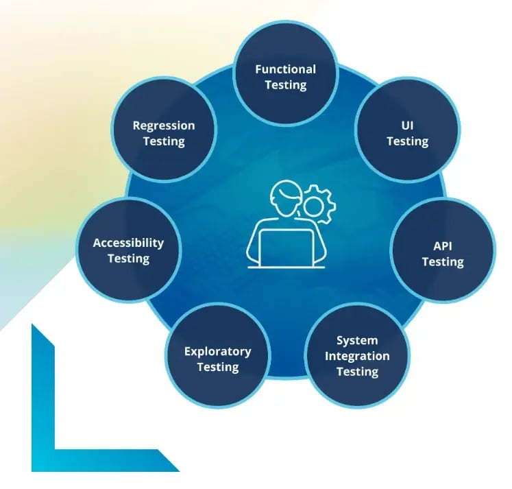 End-to-End Testing with Tricentis Tosca