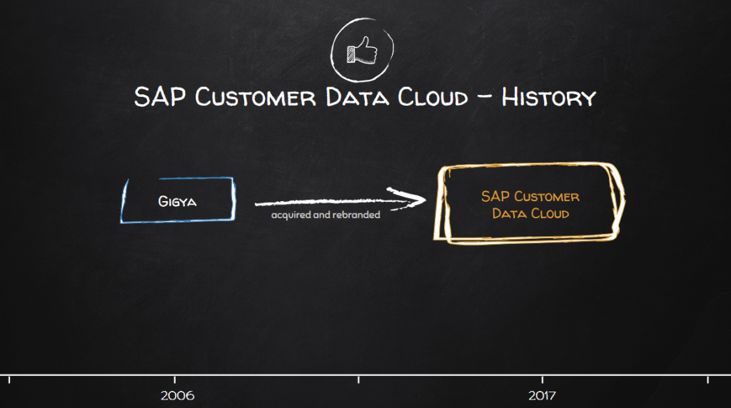 SAP CUSTOMER DATA CLOUD