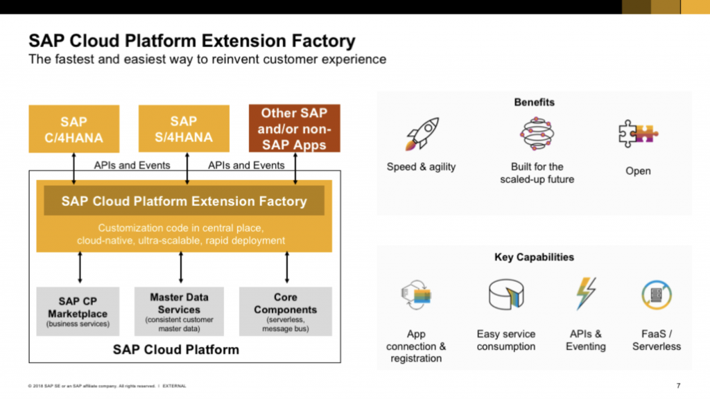SAP Cloud extension factory