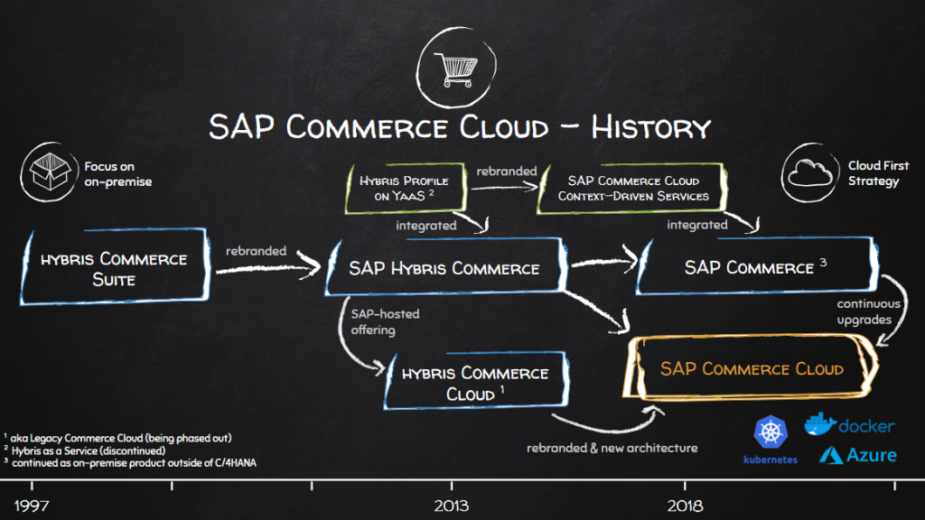 SAP Commerce Cloud