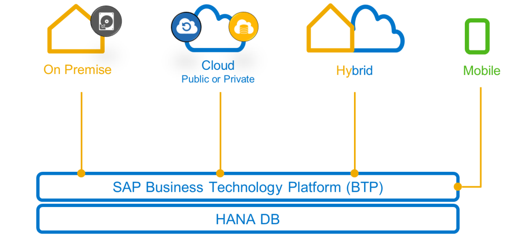 SAP S4HANA Asset Management