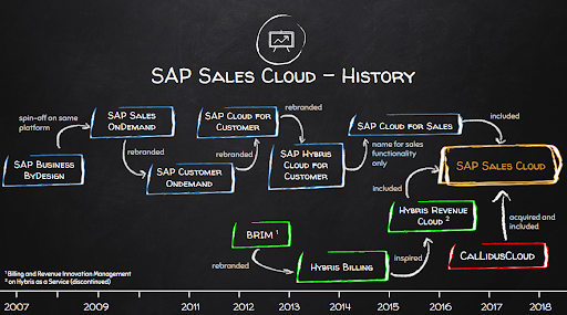 SAP SALES CLOUD