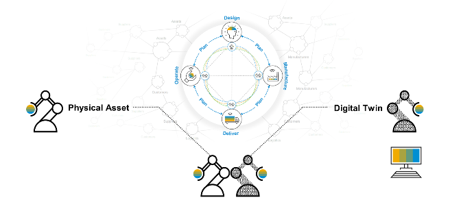 SAP learning journey