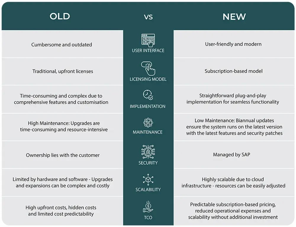 SAP-cloud-erp-MythTruth
