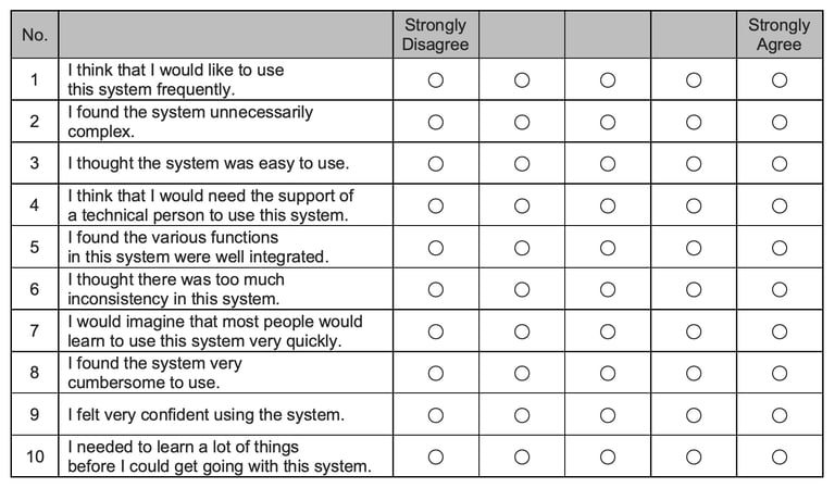 SUS is a questionnaire-based tool created by John Brooke