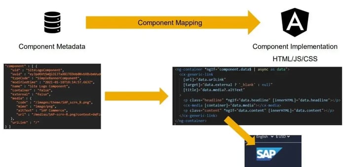 SimpleBannerComponent obtained from the component’s metadata