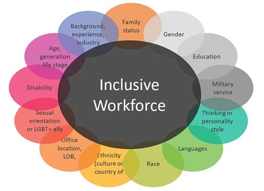 Today’s VUCA Workplace