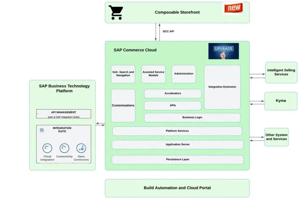 build automation cloud portal