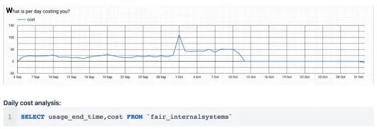 call couple of functions to replicate