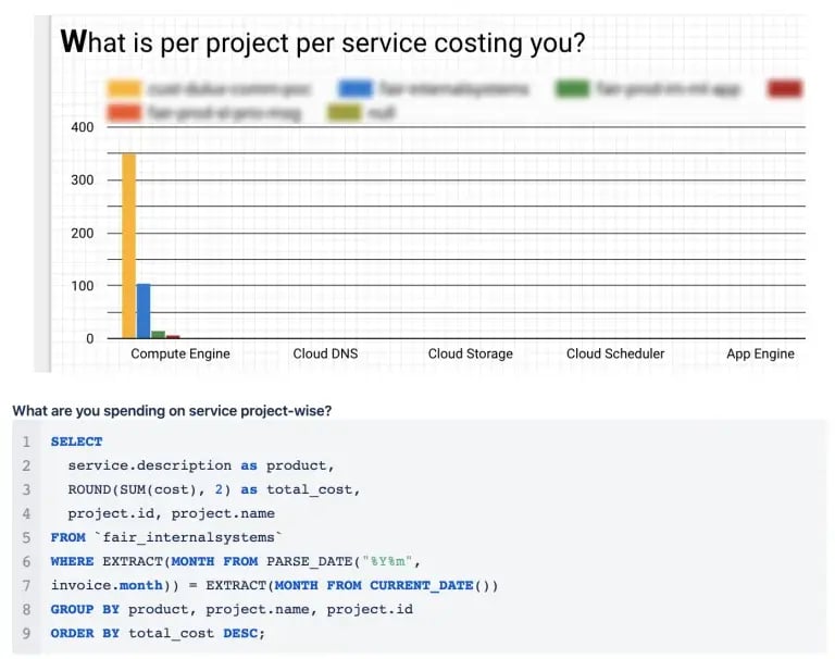 cost per project