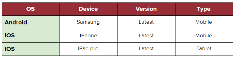 Spartacus Development Standards and Coding Guidelines | Code Story