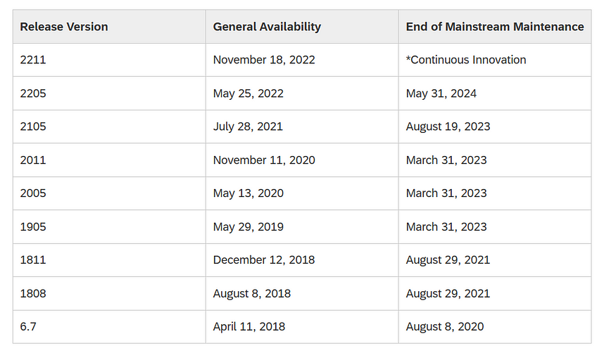 end of maintenance for previous versions scheduled