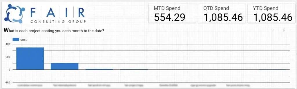 glimpse all the information at once