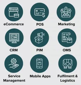 key features of sap to any integration accelerator