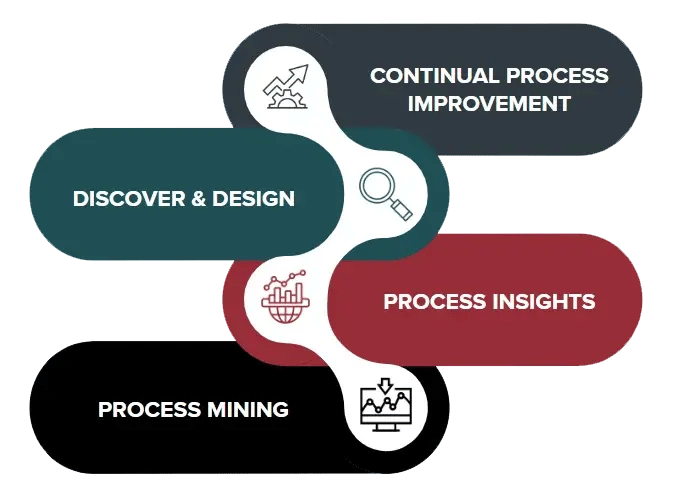 our signavio capabilities