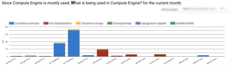 platform services to perform a similar task