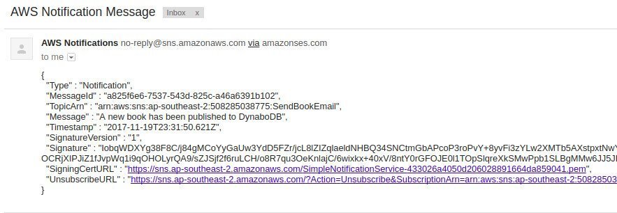 publish the SNS topic