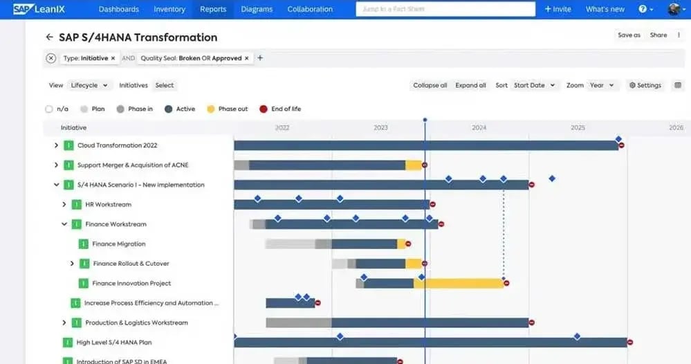 sap leanix with fair consulting group