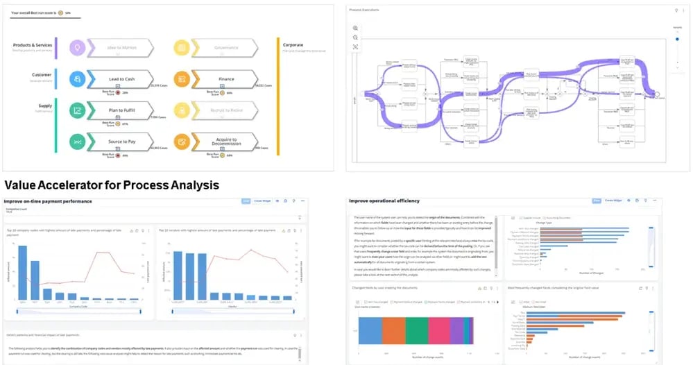 sap signavio with fair consulting group