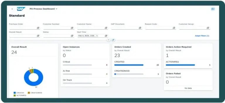 streamlined po to sales order process