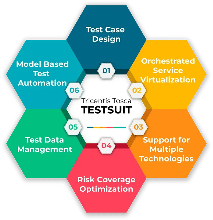 tosca-framework-components