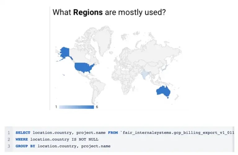 which regions are my resources